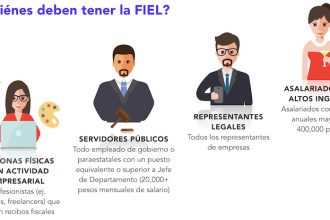 e.firma, tiene-fiel